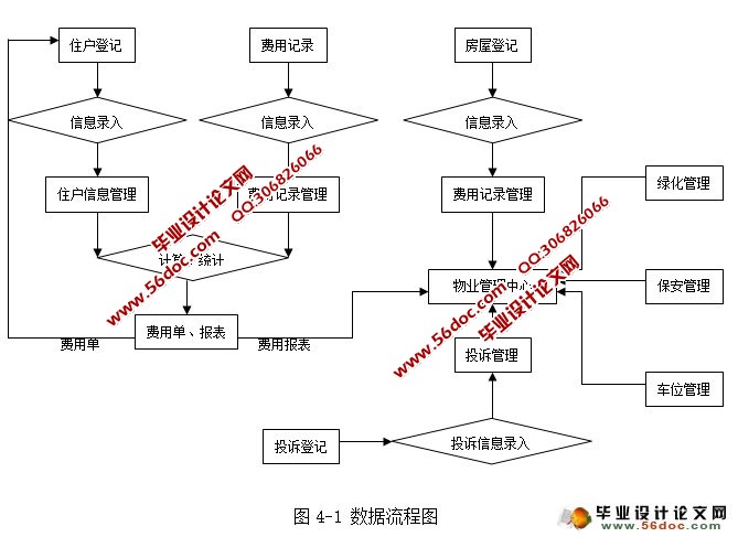 Сҵϵͳʵ(VC++,SqlServer)