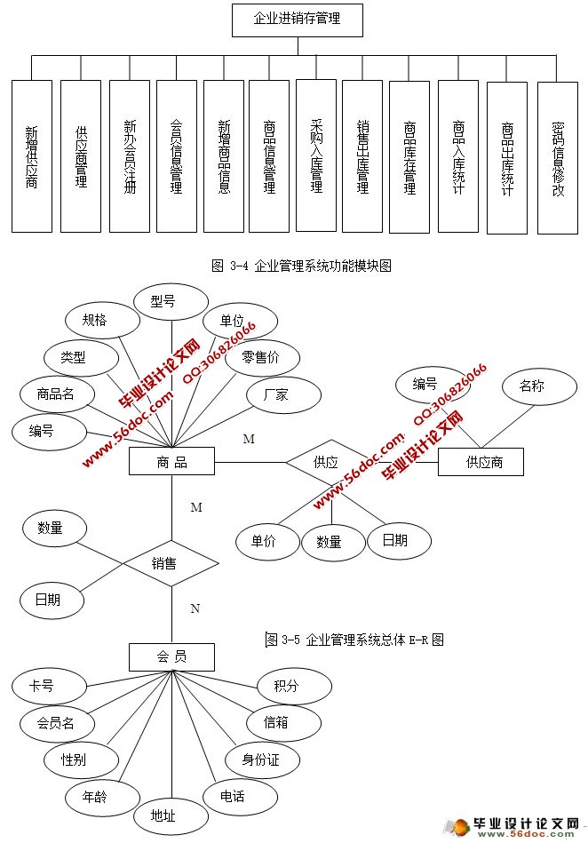 企业进销存系统的设计与实现(SQLServer)(含录像)