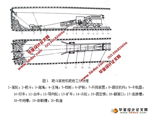 耙斗装岩机的传动系统设计(矿山机械)(含CAD零件装配图)