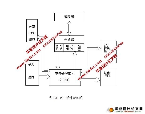 基于plc的自动门控制系统设计(附接线图,梯形图)