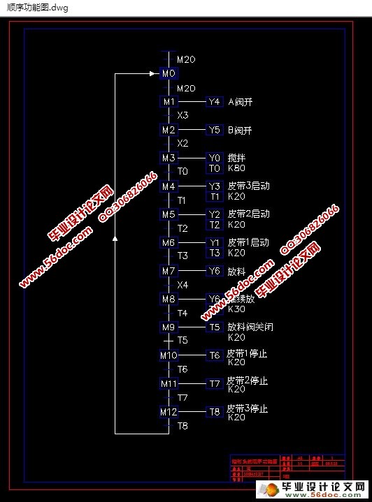 基于PLC自动配料皮带运输机控制系统的设计(附接线图,电气图)