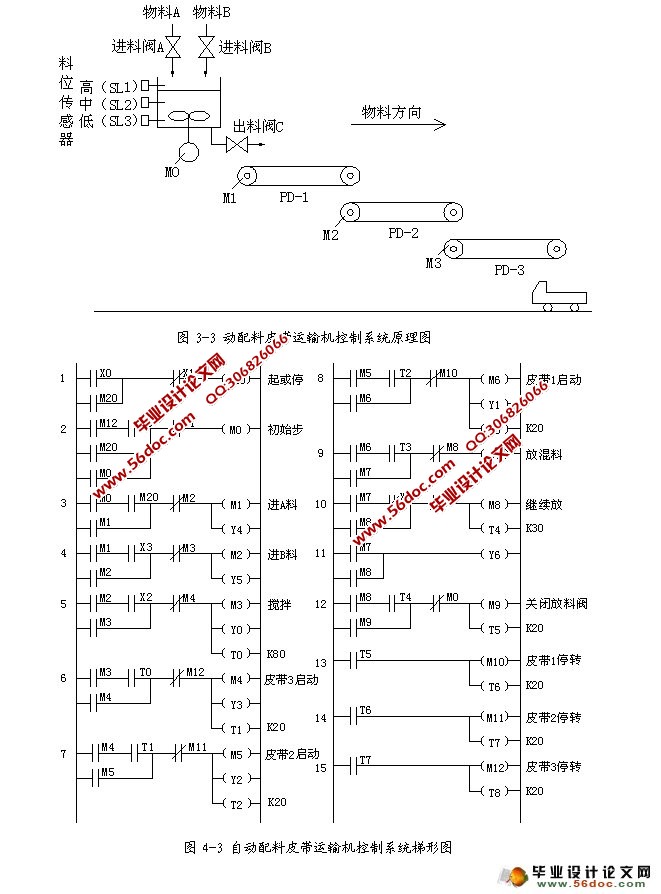 基于PLC自动配料皮带运输机控制系统的设计(附接线图,电气图)