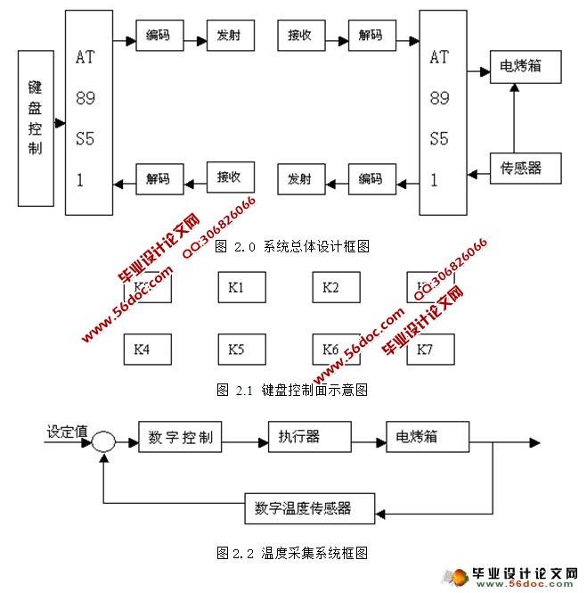 远程温度控制系统(无线电发射与接收)(附程序,PCB图,电路原理图)