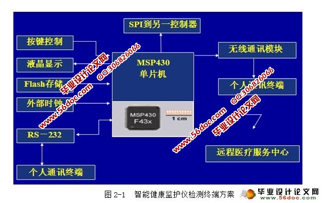 智能健康监护仪的研究