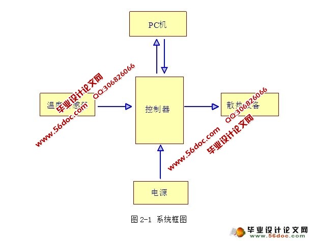 笔记本电脑的智能底座设计(附程序,电路图)