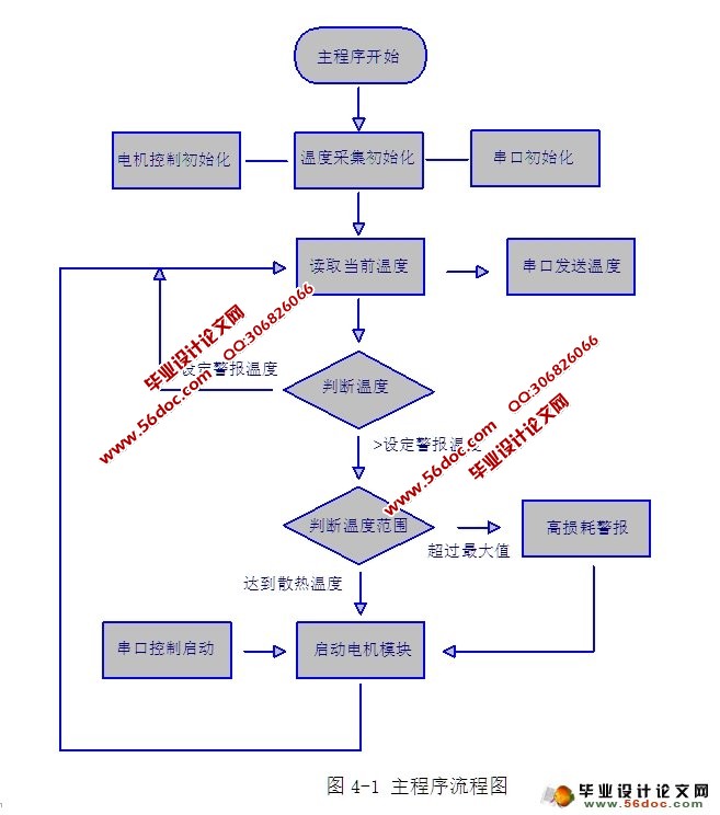 笔记本电脑的智能底座设计(附程序,电路图)