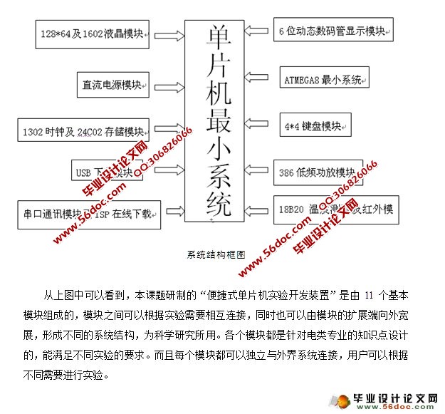便捷式单片机实验开发装置(附程序,电路原理图)