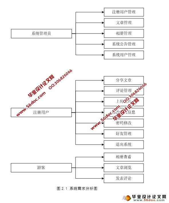 ϵͳ뿪(SSH,SQLServer)