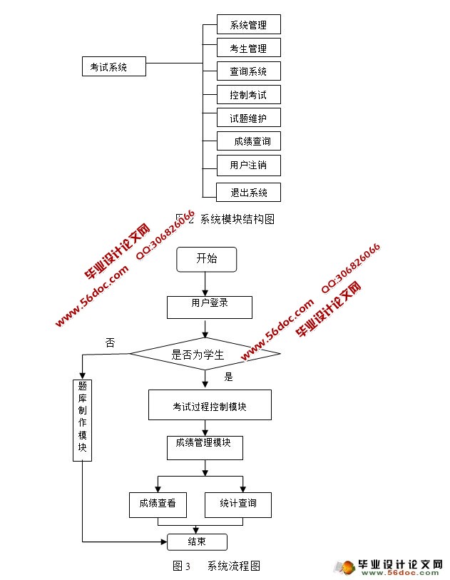 ߿ϵͳʵ(PHP,MySQL)