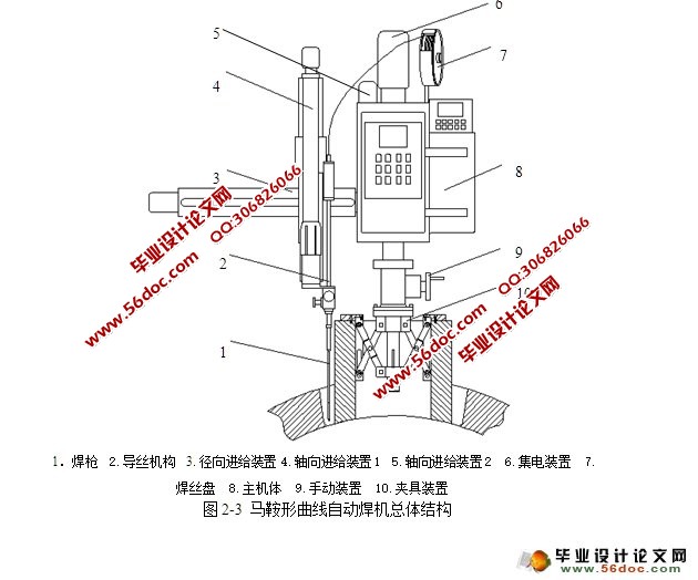 重型压力容器马鞍形自动焊机设计(含CAD零件装配图)