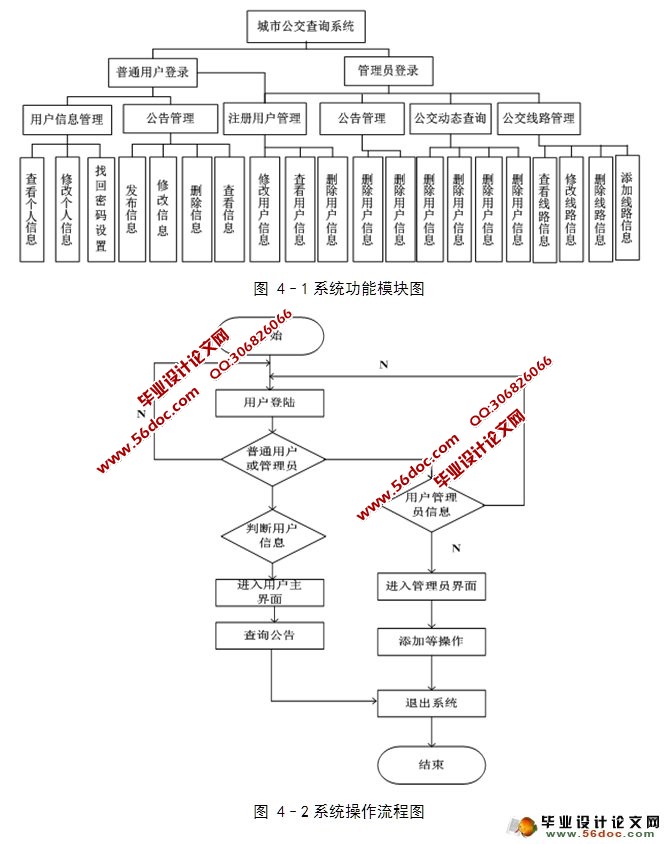 公交查询系统的设计与实现(JSP,MySQL)(含录像)