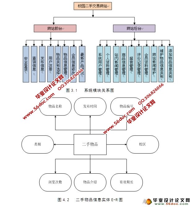 Ϣվ뿪(PHP,MySQL)