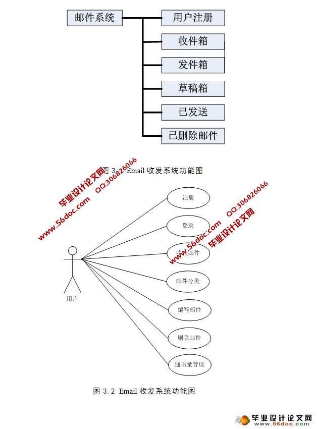 PHPʼϵͳʵ(MySQL)