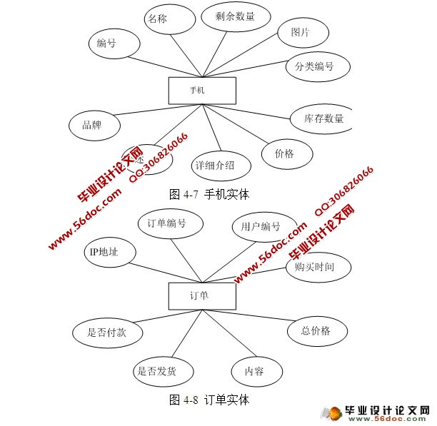 手机在线销售系统的设计与实现(SSH,MySQL)
