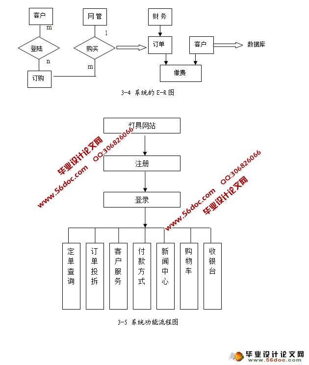 灯具之家专卖网站的设计与实现(ASP.NET,SQL)