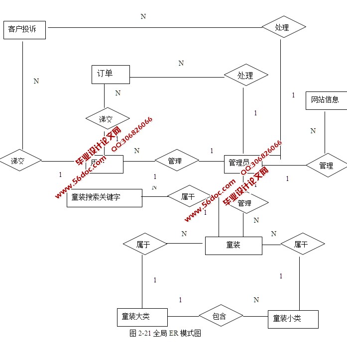 ͯװ(ͯװ)վʵ(ASP,SQLServer)(¼)