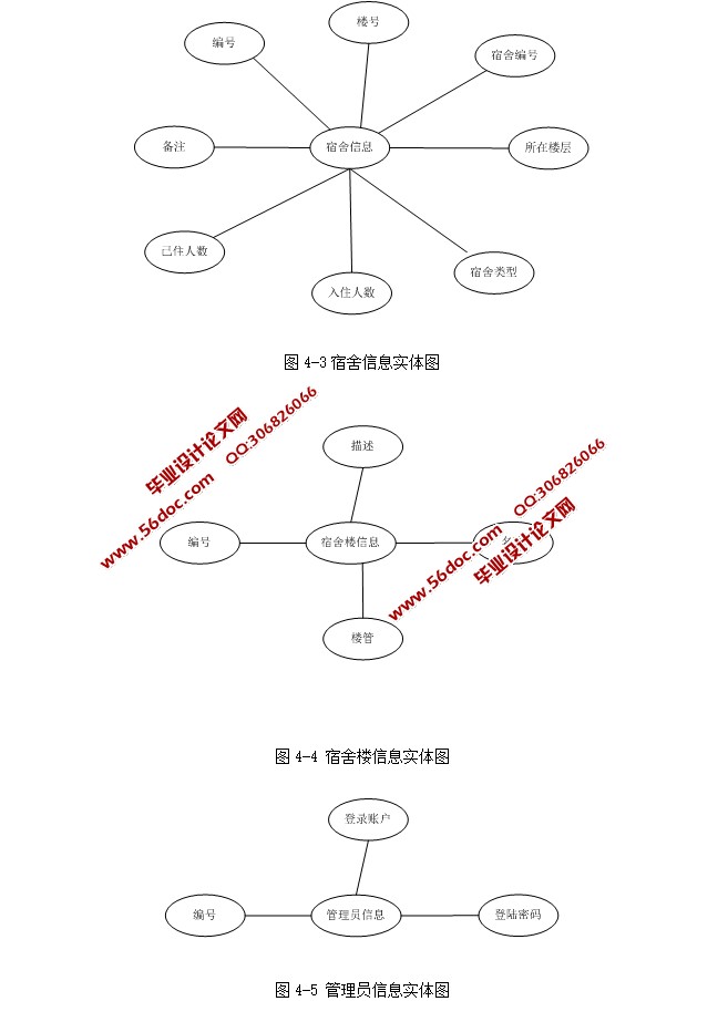ߵԺУѧϵͳʵ(ASP.NET,SQL)(¼)