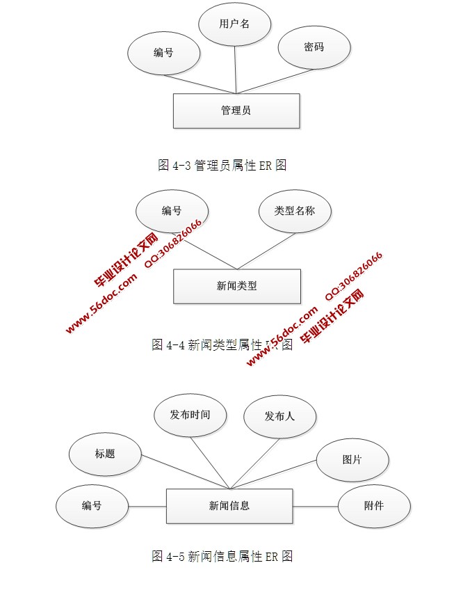 WEBϢϵͳʵ(ASP.NET,SQL)(¼)