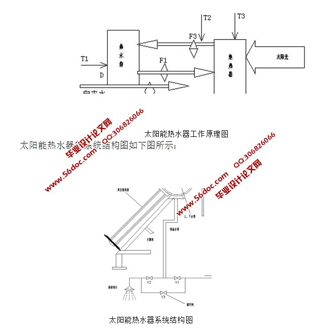 太阳能热水器控制系统的设计(含CAD电路图,原理图,流程图)
