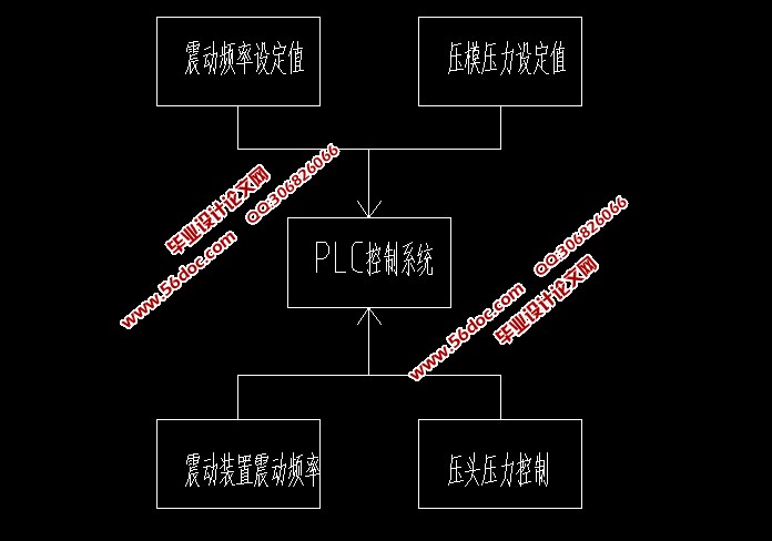 基于PLC自动化水泥砖制作系统的设计