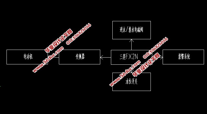基于PLC的工业洗衣机控制系统的设计(含电路图,原理图)