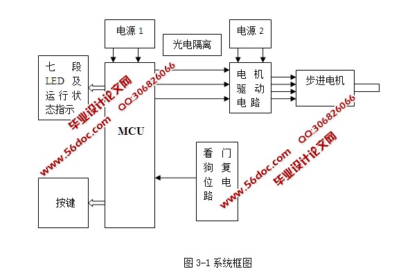 基于单片机的电机运动控制系统的设计(含电路图,程序)