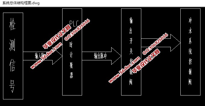 洗手间PLC控制系统的设计(含电路图,PLC梯形图)