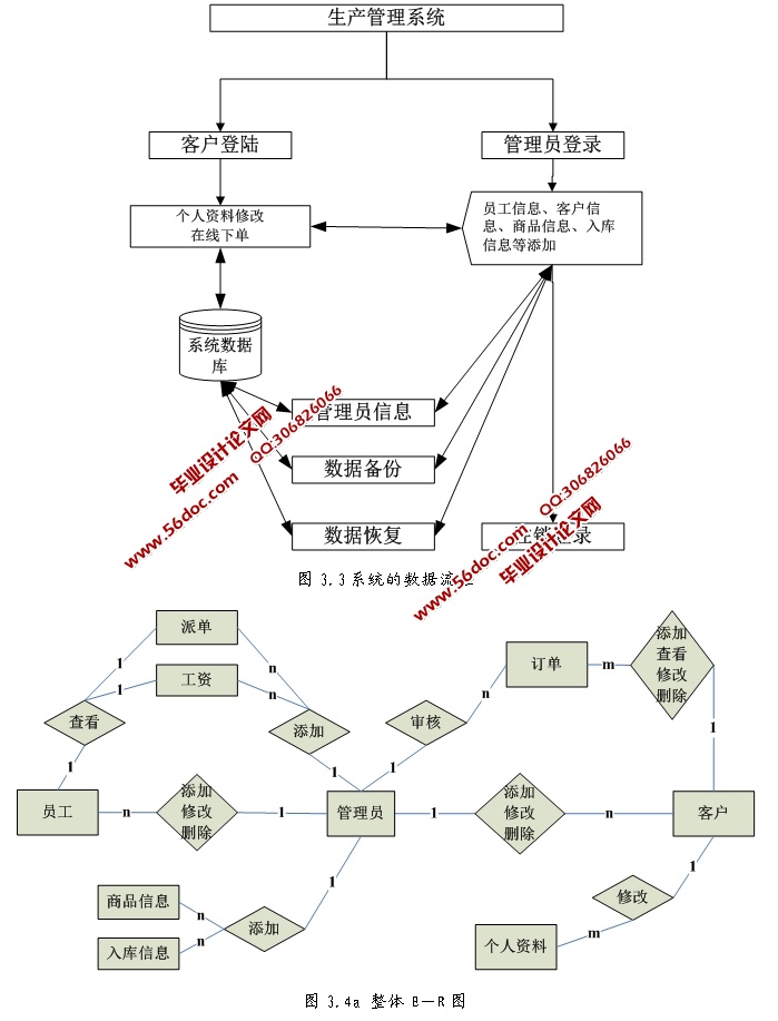 ERPϵͳʵ(ASP.NET,SQL)