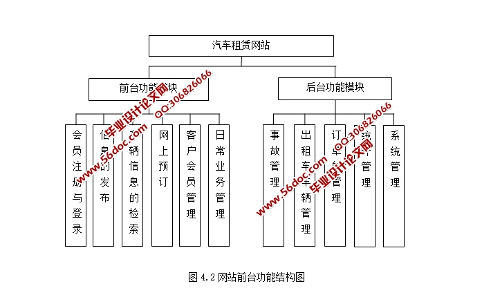 汽车租赁网站系统的设计与实现(JSP,SQLServer)