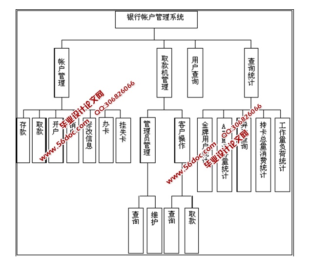 ĿϢϵͳʵ(JSP,SQLServer)