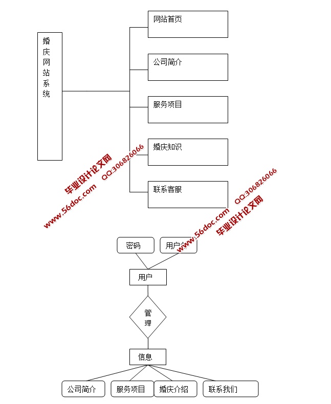 ܹ칫˾վʵ(ASP.NET,SQL)