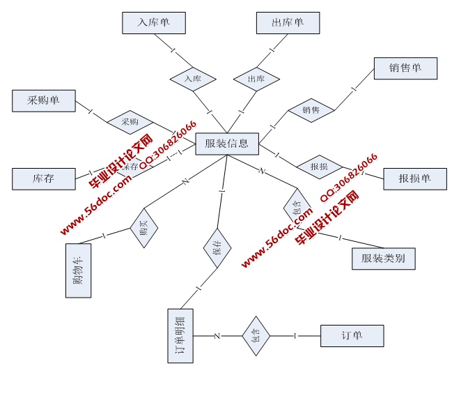 غ÷װʵ(ASP.NET,SQL)