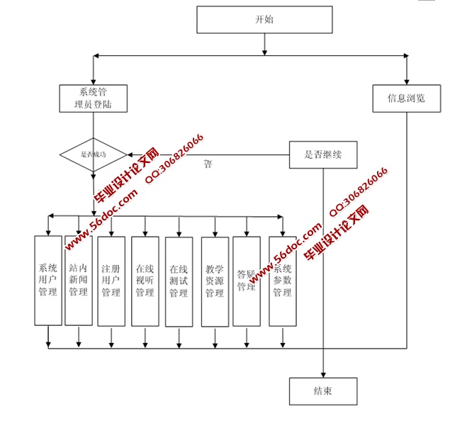 ѧӢ˵ѧƽ̨ʵ(ASP.NET,SQL)