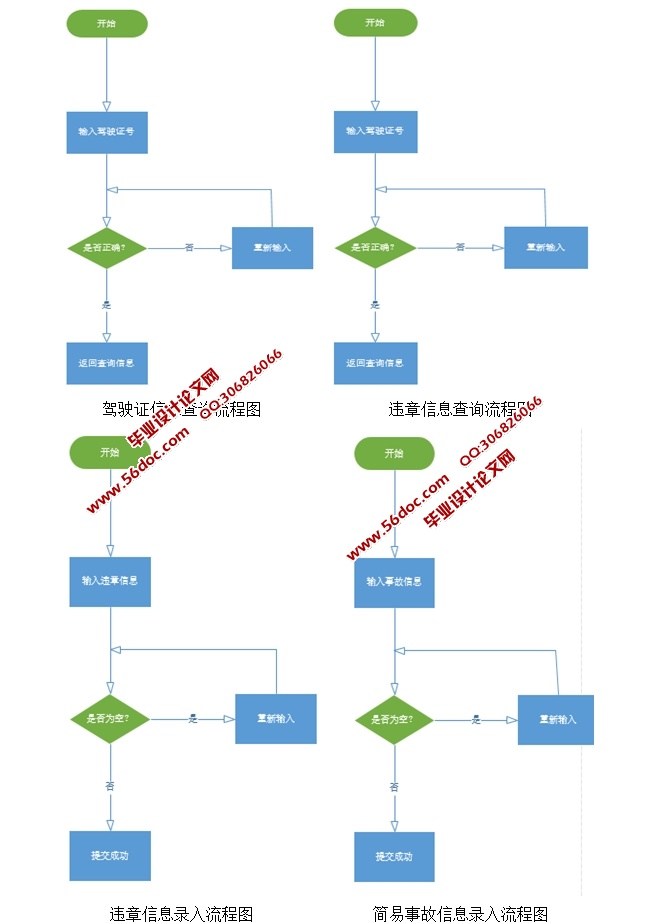 ڰ׿Androidƽ̨“ƶͨ”Ӧÿ(IDEA,MySQL)