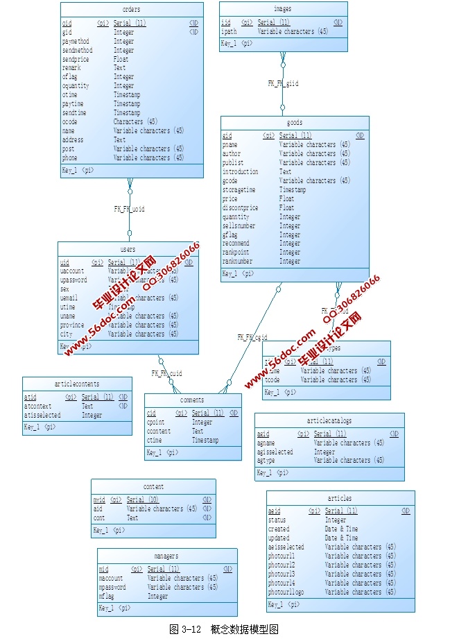 基于SSH2框架技术的网上书吧的设计与实现(MySQL)