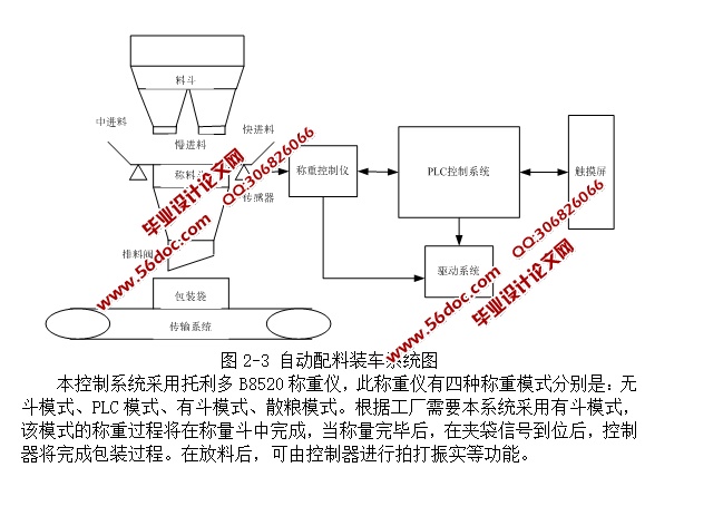 cad图3张)  本设计详细介绍了称重传感器以及自动配料装车控制系统的
