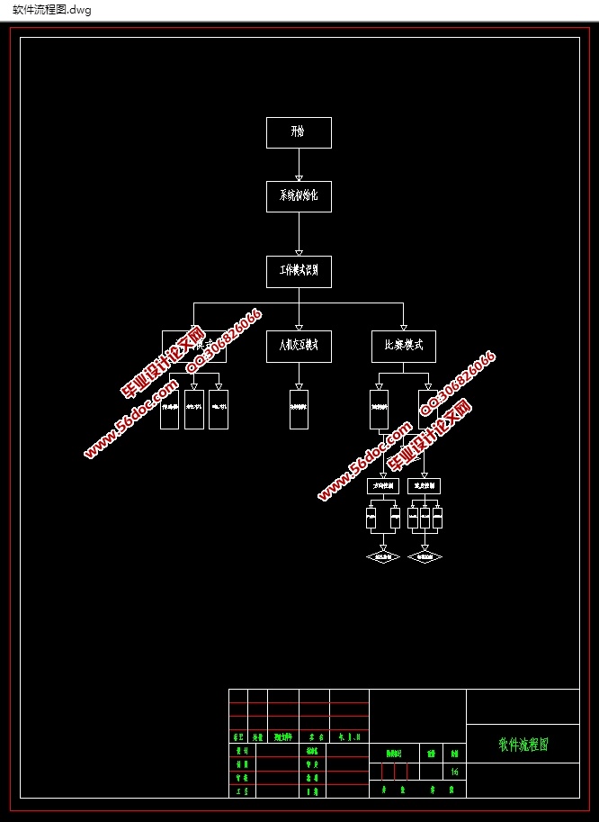 基础道路自识别的智能汽车控制系统设计
