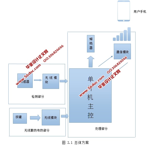 基于C51单片机家用防盗报警系统的设计(附电路原理图,主程序)