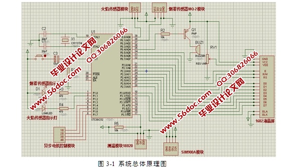 厨房火灾远程监控系统设计(附原理图,电路图,仿真程序)