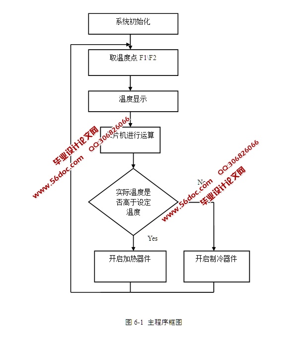 多功能鱼缸智能控制系统的设计(含电路图,原理图,程序)