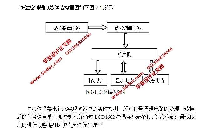 医院输液监控系统的设计(AT89C51单片机,含电路图,程序)