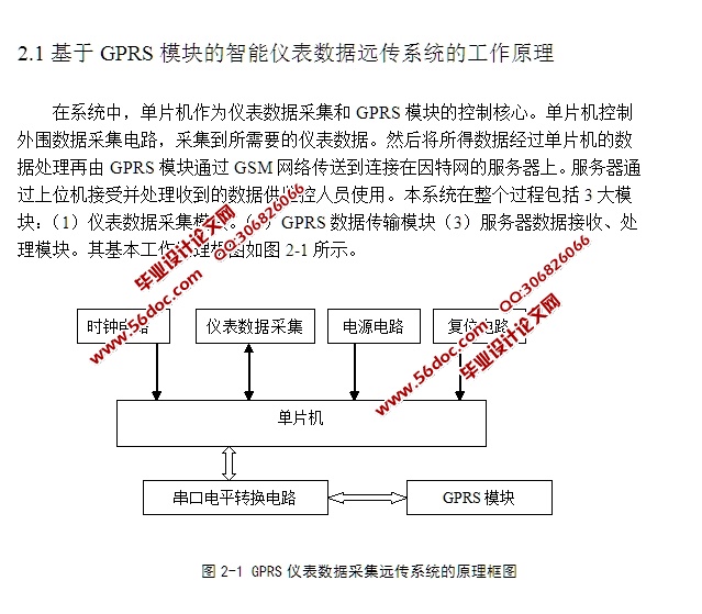 基于GPRS模块的智能仪表数据监控系统设计(含电路图,程序)