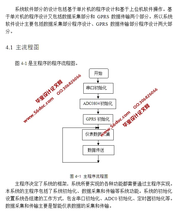 基于GPRS模块的智能仪表数据监控系统设计(含电路图,程序)