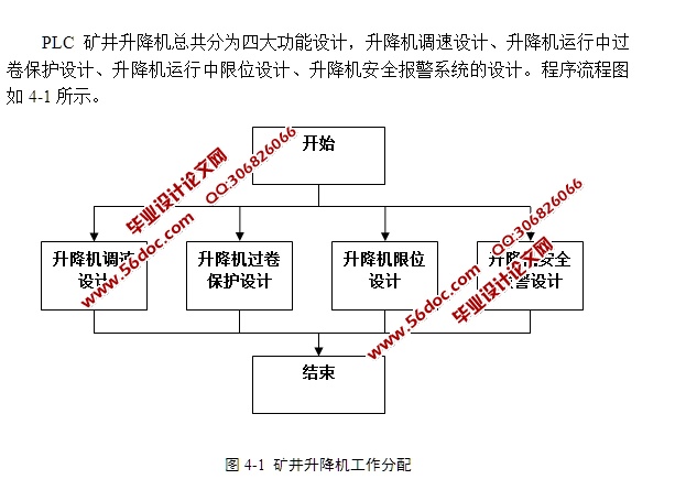 基于PLC的矿井提升机操作保护系统设计(含梯形图,程序)