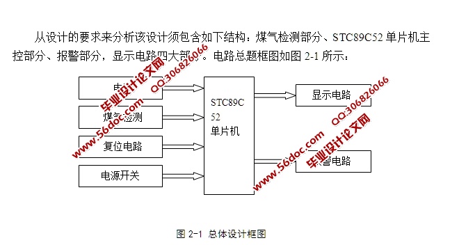 基于单片机的煤气检漏仪控制系统设计(含电路原理图,程序)