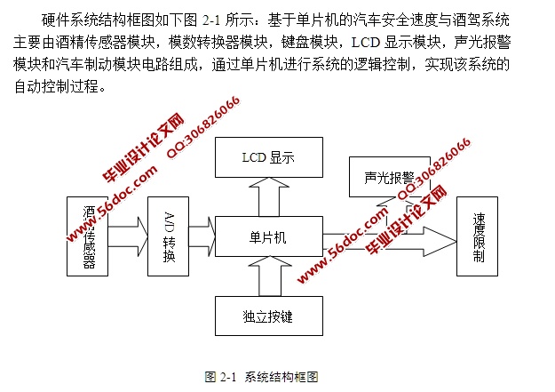 基于单片机的汽车安全速度与酒驾的关系研究(含电路原理图,程序)