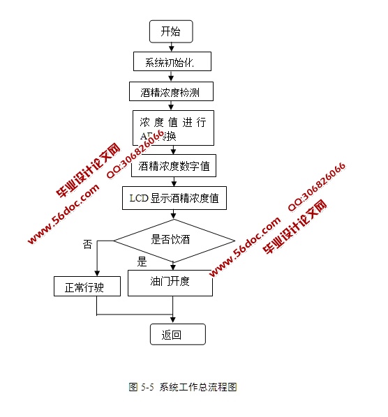 基于单片机的汽车安全速度与酒驾的关系研究(含电路原理图,程序)