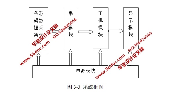 基于单片机的条形码数据采集系统的设计(含电路图,程序)