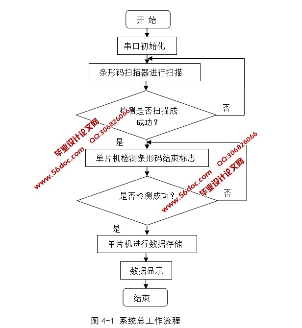 基于单片机的条形码数据采集系统的设计(含电路图,程序)