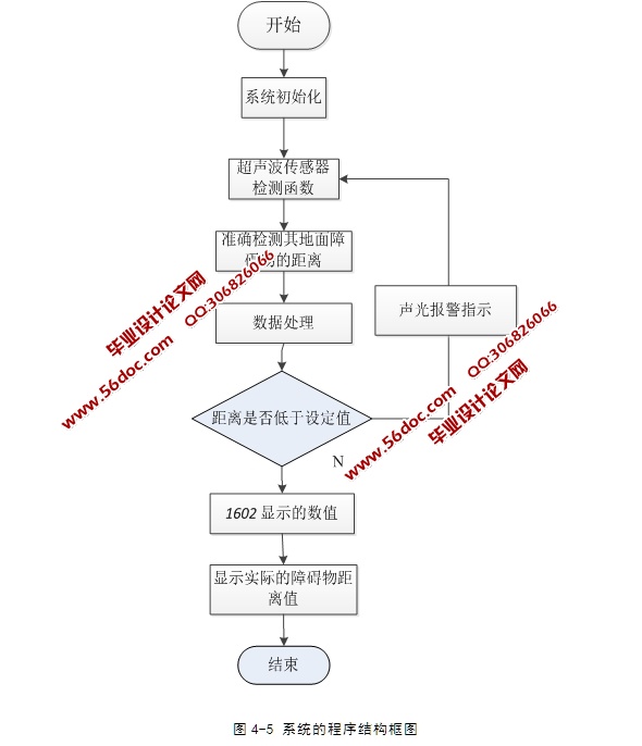 基于单片机的地面平整度的设计(含电路图,程序)